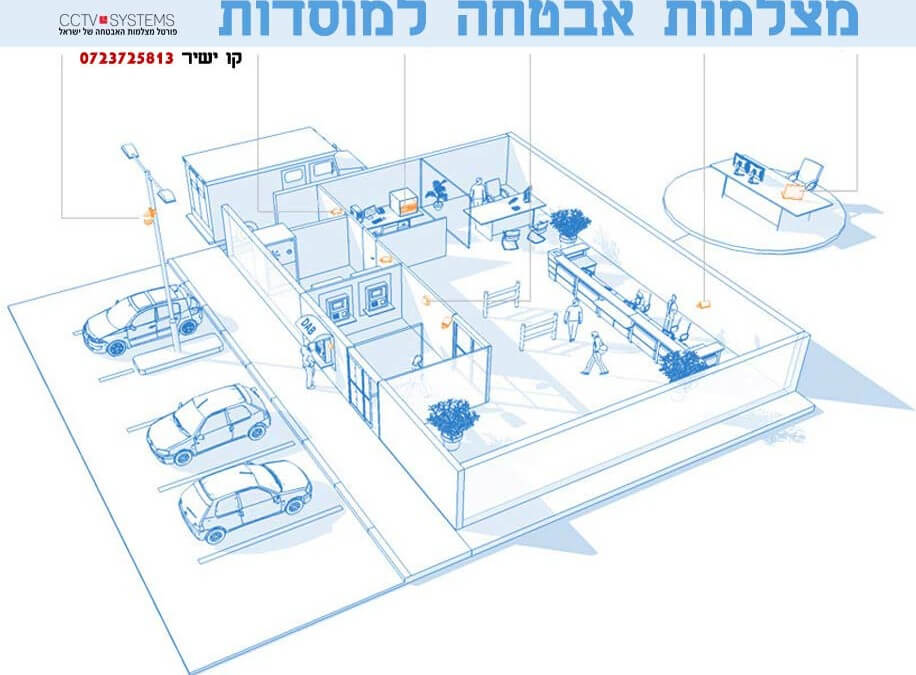 מצלמות אבטחה למוסדות