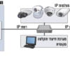 מערכת מצלמות IP