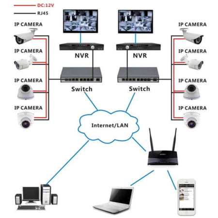DVR מול NVR © אלסק מצלמות אבטחה