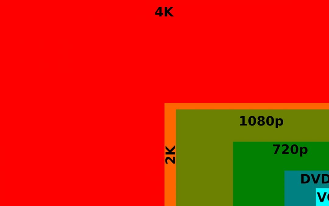 הכל אודות מצלמות אבטחה 4K – אולטרה HD
